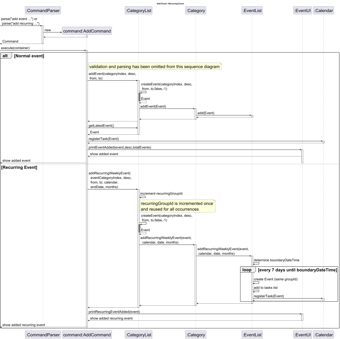 AddEvent Sequence Diagram