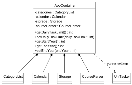 AppContainerClassDiagram