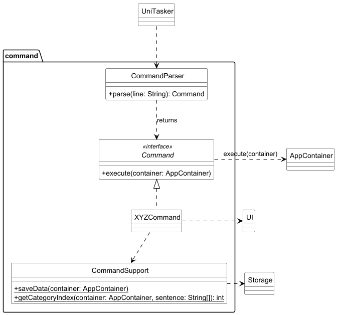 CommandClassDiagram