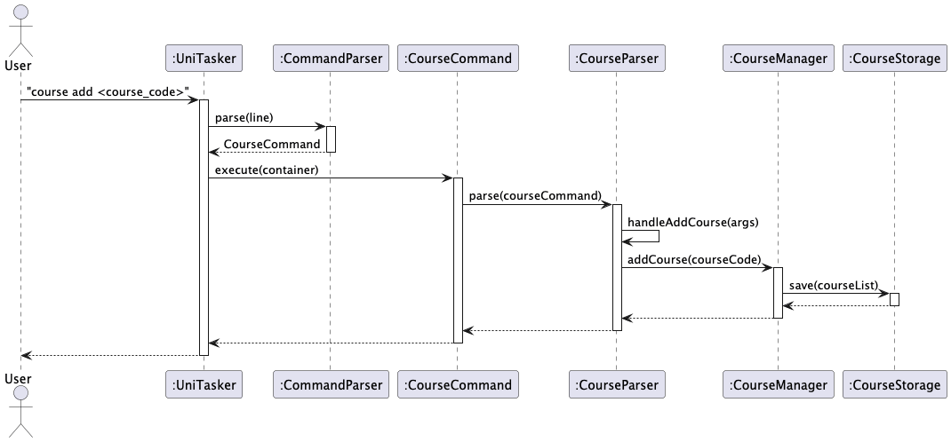 CourseAddSequenceDiagram