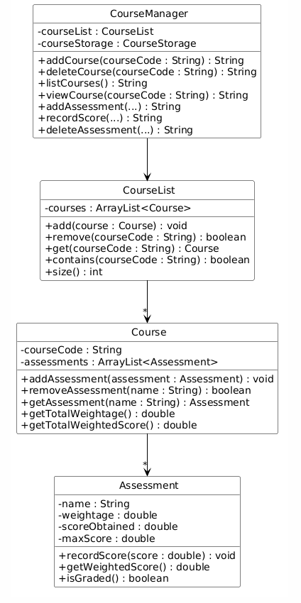 Course Class Diagram