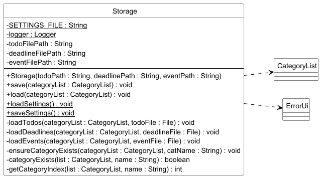 StorageClassDiagram