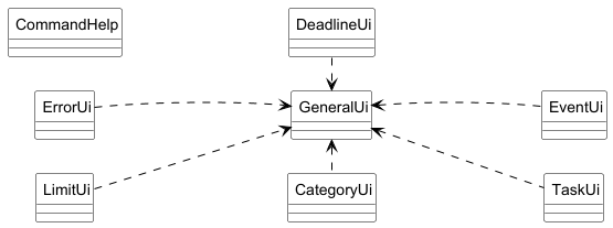 UIClassDiagram