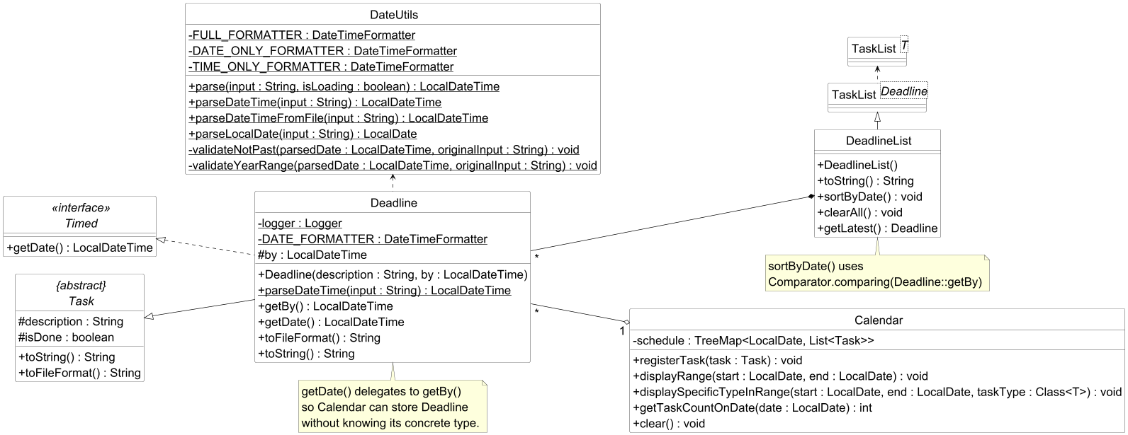 Deadline Class Diagram